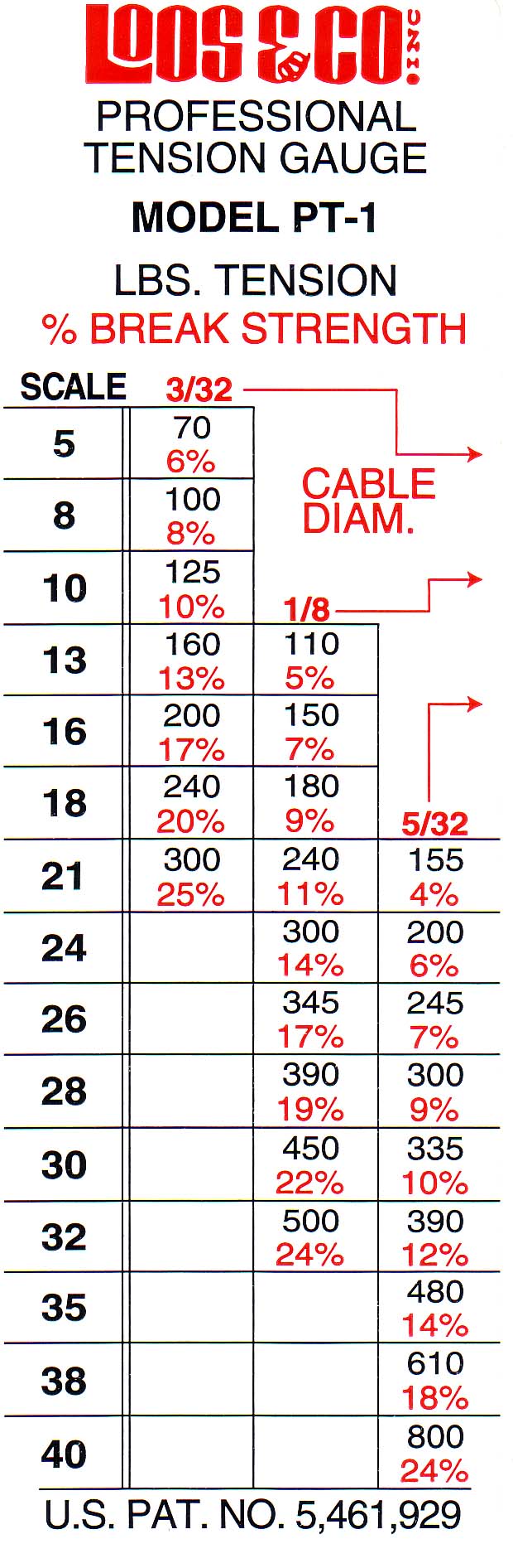 Tensiómetro Loos PT1M — detalle escala de calibración