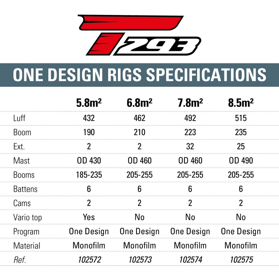 Aparejo 8.5 m2 Techno 293 OD