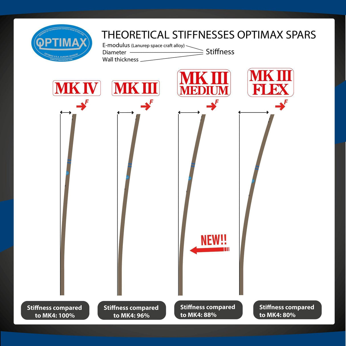 Juego de palos de Optimist Optimax Mk3