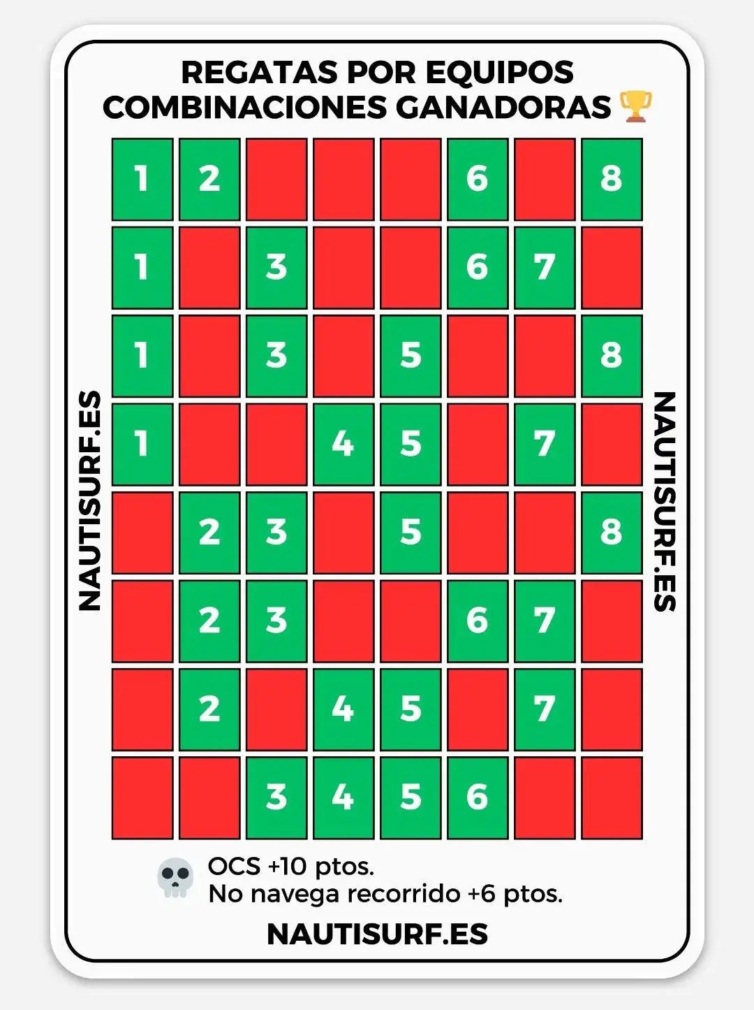 Pegatina para regatas por equipos