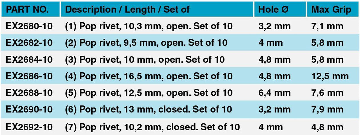 Remaches de monel Windesign