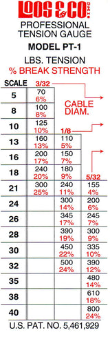 Tensiómetro Loos PT1M — detalle escala de calibración